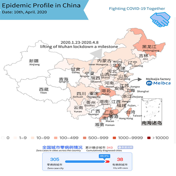 Booming Of Online Activities Under Influence Of COVID 19
