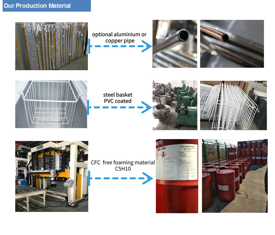 Best Chest Freezer for Convenience Store And Supermarket Use