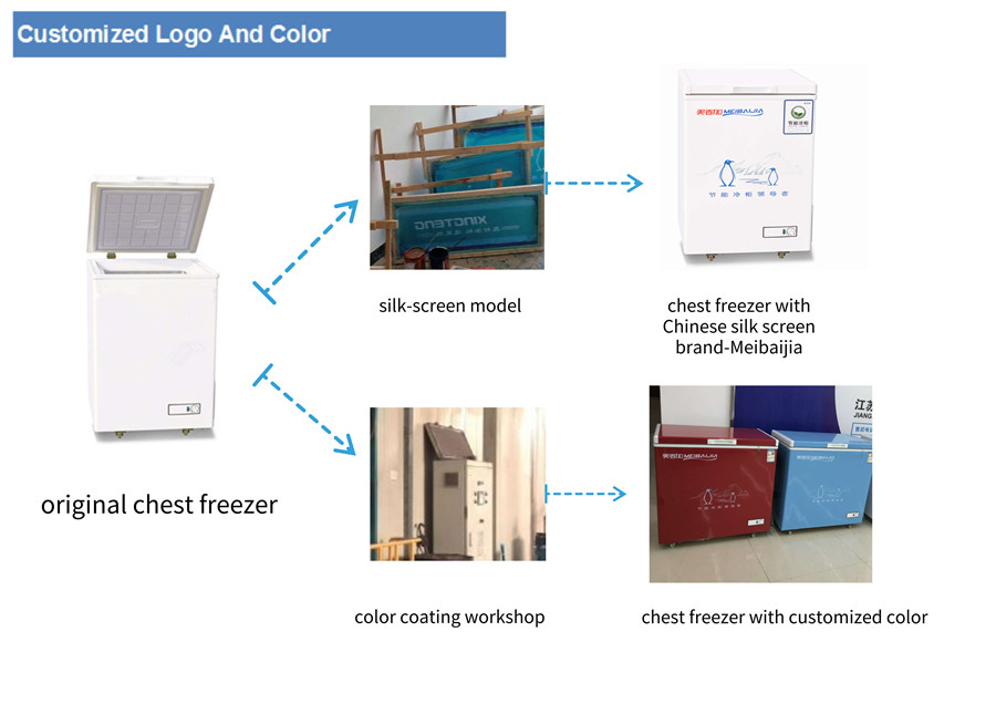 Hot Selling Top Open Door Best Buy Chest Freezer